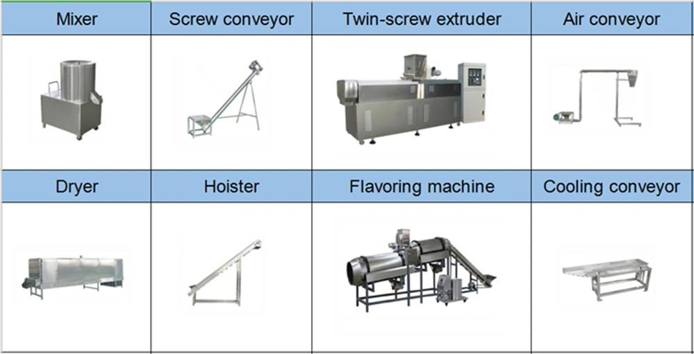 linija za proizvodnju hrane za pse dog food production line